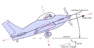 Aerodynamics For Students
