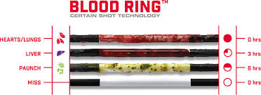 Bloodsport Archery Official Site Archery Products