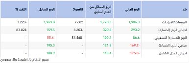 أرقام - News update