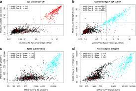 Before sharing sensitive information, make sure you're on a federal government site. Exploring Beyond Clinical Routine Sars Cov 2 Serology Using Multicov Ab To Evaluate Endemic Coronavirus Cross Reactivity Nature Communications