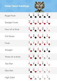 Most texas hold 'em poker games start with the two players to the left of the dealer (the button) putting a predetermined amount of money into the pot before any cards are dealt, ensuring that there's something to play for on every hand. Poker Rules Learn The Basic Rules Of Poker 888 Poker