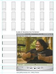 How can i learn to play the ukulele? Bruddah Iz Somewhere Over The Rainbow Ukulele Tab