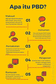 Pentaksiran bilik darjah (pbd) adalah sebahagian daripada komponen didalam pentaksiran berasaskan sekolah (pbs). Pin By Azurawati Bahari On Pbd Law Of Attraction Manifestation Law Of Attraction Law Of Attraction Tips