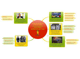 Media in category association football logos of brazil. Coupe Du Monde De Foot Au Bresil Un Evenement Loin D Etr Mindmanager Mind Map Template Biggerplate