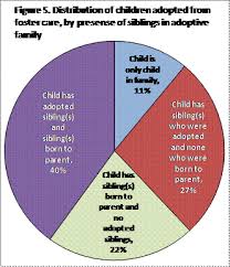 Aecf.org has been visited by 10k+ users in the past month Children Adopted From Foster Care Child And Family Characteristics Adoption Motivation And Well Being Aspe