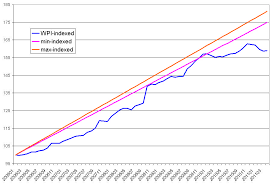 food prices health and nutrition red flag indicators for