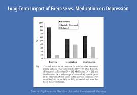 Exercise And Depression The Truth About Natural Depression
