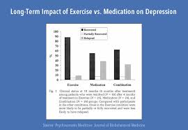 exercise and depression the truth about natural depression