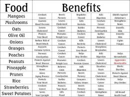 Food Herbs Chart Benefits Food Charts Fruit Benefits