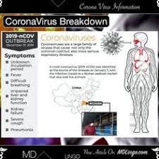 Pin On Corona Virus Ideas Suggestions