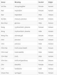 The word for a korean grandmother is halmoni. Korean Names With Good Meaning Stationremodel