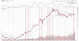 Gold Price In January 2018 Warning Sunshine Profits