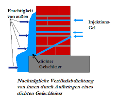 Also bleibts beim von innen abdichten. Abdichtung Von Innen Nach Mass Fur Wohn Und Kellerraume