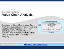 We did not find results for: Value Chain Analysis 16 Slide Powerpoint Flevy