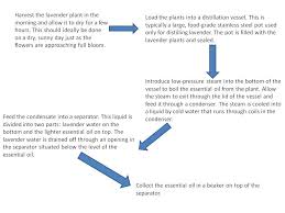 distillation fractional distillation goh kai jie 4 1p2