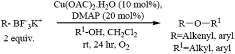 The reaction of williamson synthesis involves s n 2 attack of an alkoxide ion on a primary alkyl halide. A Review On The Advancement Of Ether Synthesis From Organic Solvent To Water Rsc Advances Rsc Publishing Doi 10 1039 C6ra12914e
