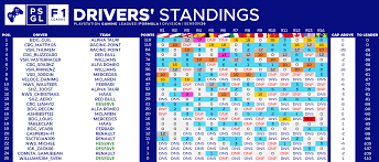 Updated driver and constructor points standings for the 2021 formula 1 world championship season F1 A Site Offering Gamers A Home For Competitive Leagues Events And Gaming Chat