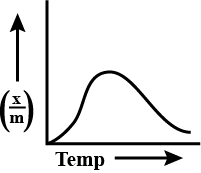 Chemical adsorption is an exothermic process. At The Equilibrium Position In The Process Of Adsorption