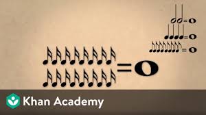Lesson 1 Note Values Duration And Time Signatures Video