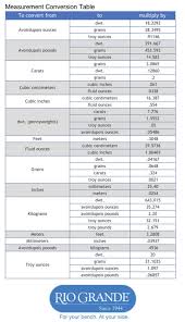Measurement Conversion Chart Avoirdupois Ounces Carats Cubic Centimeters Cubic In Jewelry Making Classes Measurement Conversions Jewelry Making Tutorials