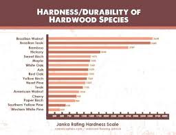 Janka Scale Hickory Jackpowell Co