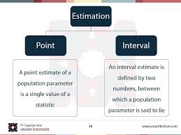 Estimation Point Vs Interval Statistics Math Data Science Change Management