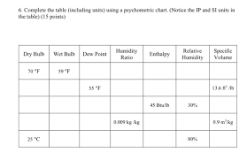 Solved 6 Complete The Table Including Units Using A Ps