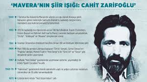 Şair cahit zarifoğlu'nun hayatı ve şiirlerini 10 maddede öğrenmek için arka kapak dergisinde yayınlanan bu yazıyı okumadan geçmeyin. Mavera Nin Siir Isigi Cahit Zarifoglu