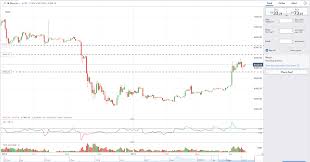 Last week the price of xrp has the data on the price of xrp (xrp) and other related information presented on this website is obtained automatically from open sources therefore. Btc Xrp Chart Damba