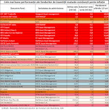Ea colectează fondurile financiare ale mai multor investitori, persoane fizice sau juridice, și achiziționează diverse active (acțiuni, obligațiuni, instrumente financiare derivate etc.). TendinÅ£Ä RÄsturnatÄ Creste Din Nou Atractivitatea Fondurilor Mutuale De ObligaÈiuni Pe Seama Nevoii De Bani A Guvernului Cursdeguvernare Ro Cursdeguvernare Ro