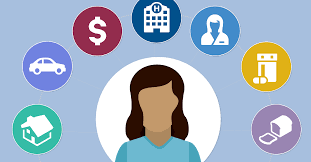 Health disparities kids is a free transparent background clipart image uploaded by maede. 29 Sdoh Ideas Social Determinants Of Health Health Public Health