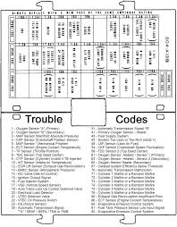 1997 honda civic fuse layout ricks auto repair advice. 97 Civic Fuse Panel Diagram Polaris 400l Wiring Diagram Bege Wiring Diagram