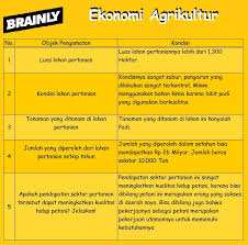 Kunci jawaban lks ekcellent sosiologi kelas xi gyl43e6gv70r. Tabel 3 8 Aktivitas Kelompok Brainly Co Id