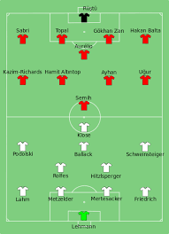 Enige webshop voor je marokko thuisshirt/thuistenue, uitshirt/uittenue, third shirt/tenue en meer. Europees Kampioenschap Voetbal 2008 Halve Finale Duitsland Turkije Wikipedia