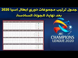 Posted by ‎دوري ابطال اسيا‎. Ø·Ø¨ Ø§Ù„Ø£Ø³Ù†Ø§Ù† Ù‚Ù„ Ø¥ÙŠØ±Ø§Ø¯Ø§Øª Ù…Ù‚Ø§Ø¹Ø¯ Ø¯ÙˆØ±ÙŠ Ø§Ø¨Ø·Ø§Ù„ Ø§Ø³ÙŠØ§ 2020 Comertinsaat Com