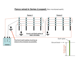 When wiring an electric fence, either a series or parallel wiring configuration can be used. Basic Electric Fence Course For Domestic Purposes Only Ppt Download