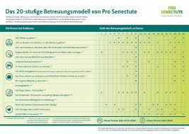 Mit uns haben sie ob für kurz oder lang einen. Senioren Brauchen Bezahlbare Betreuung Zu Hause Presseportal