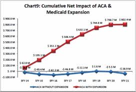 Medicaid Expansion Could Net West Virginia Millions