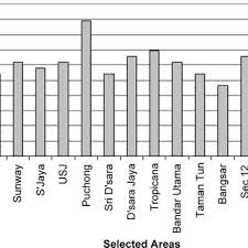 Spend a day enjoying the rides, attractions, and water activities of sunway lagoon, an amusement park outside kuala lumpur. Hardness Mg Caco 3 L In Selected Areas Download Scientific Diagram