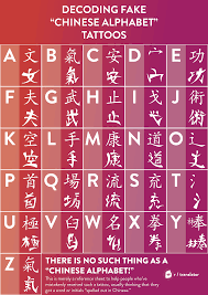 A table containing all the letters of the latin ascii alphabet (both uppercase and lowercase) along with their binary code representation. Meta A New Reference For The Fake Chinese Tattoo Alphabet R Translator