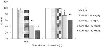 Definitions of pounds and kilograms. Pharmacological Profile Of Tan 452 A Novel Peripherally Acting Opioid Receptor Antagonist For The Treatment Of Opioid Induced Bowel Syndromes Sciencedirect