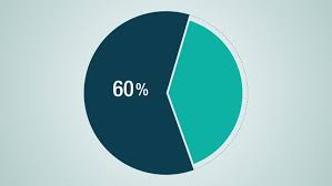 60 pie chart stock video footage 4k and hd video clips shutterstock