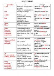 Maybe you would like to learn more about one of these? Quantifiers Esl Worksheet By Hannale