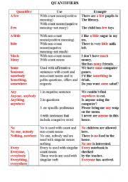 Some / any, much, many, a lot, a few, several, enough. Quantifiers Esl Worksheet By Hannale