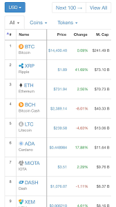 The easiest way on how to buy ripple in february 2021! Purchase Xrp Reddit Bitcoin Fidget Spinner Rcg Media Reliance Communications Group