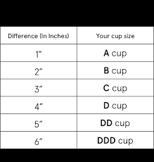 How To Measure Bra Size True Co