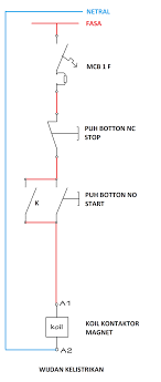 Rangkaian menjalankan beban menggunakan kontaktor magnet. Rahasia Mengubah Sistem Kontrol Motor Listrik 3 Fasa Manual Menggunakan Push Botton Jadi Otomatis Menggunakan Timer Wijdan Kelistrikan
