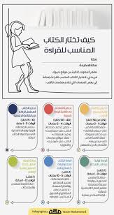 إنفوجرافيك كيف تختار الكتاب المناسب للقراءة صحيفة مكة Infographic Infographic Asos