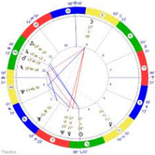 48 best astrology images astrology horoscopes cancerian