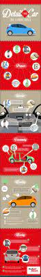 Detailing Your Car Like A Professional Infographic Car Cleaning Car Cleaning Hacks Car Accessories Diy